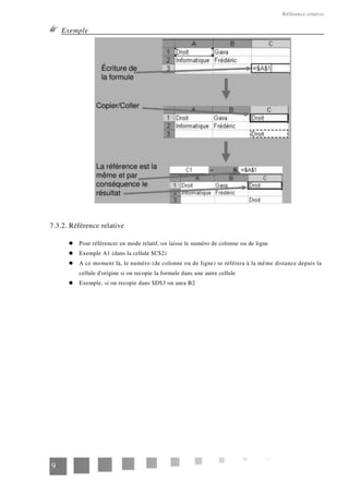 Référence relative
Exemple
7.3.2. Référence relative
Pour référencer en mode relatif, on laisse le numéro de colonne ou de ligne
Exemple A1 (dans la cellule $C$2)
A ce moment là, le numéro (de colonne ou de ligne) se référera à la même distance depuis la
cellule d'origine si on recopie la formule dans une autre cellule
Exemple, si on recopie dans $D$3 on aura B2
9
 