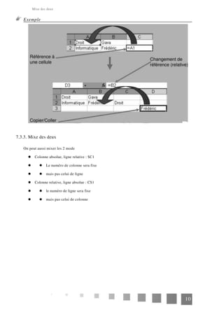 Mixe des deux
Exemple
7.3.3. Mixe des deux
On peut aussi mixer les 2 mode
Colonne absolue, ligne relative : $C1
Le numéro de colonne sera fixe
mais pas celui de ligne
Colonne relative, ligne absolue : C$1
le numéro de ligne sera fixe
mais pas celui de colonne
10
 