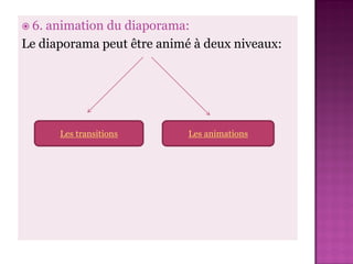  6.animation du diaporama:
Le diaporama peut être animé à deux niveaux:




       Les transitions      Les animations
 