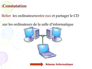 :Constatation

Relier les ordinateursentre eux et partager le CD

.sur les ordinateurs de la salle d‘informatique




                            Réseau Informatique
 