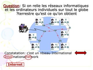 Question: Si on relie les réseaux informatiques
 et les ordinateurs individuels sur tout le globe
        ?terrestre qu‘est ce qu‘on obtient




Constatation: c‘est un réseau International
Inter nationalnetwork

  Internet
 