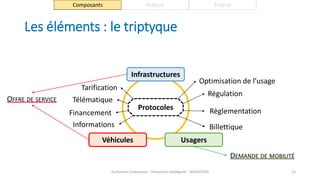 Les éléments : le triptyque
Guillaume Costeseque - Transports intelligents - 09/03/2020 12
Infrastructures
UsagersVéhicules
DEMANDE DE MOBILITÉ
OFFRE DE SERVICE
Tarification
Billettique
Optimisation de l’usage
Protocoles
Régulation
Informations
Télématique
Financement Règlementation
Composants Acteurs Enjeux
 