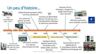 Route automatisée Mobilité durableInformation routière
Un peu d’histoire…
Guillaume Costeseque - Transports intelligents - 09/03/2020 33
Invention du World Wide
Web par Tim Berners-Lee ;
interopérabilité, billettique
et autoroute automatisée
Galileo ;
véhicules autonomes,
micro-mobilités urbaines
1ere
automobile de
série : Ford T
1ers feux de
régulation du trafic
(Salt Lake City, Paris,
Cleveland…)
1990 2000 20101980 20201910 1960
Information routière :
1ers signaux
électroniques de trafic
1ers centres de
gestion du trafic ;
régulation d’accès
Global Positioning System (GPS) ;
1ers feux coordonnés
Intelligent Vehicle
Highway System (US) ;
Prometheus (UE),
OnStar (GM), Carminat
(Renault)
Généralisation des ITS
(digitalisation) ;
1er smartphone (iPhone, 2007) ;
DARPA Grand Challenge (US)
Directive ITS-EU ;
Prototype « Google Car » ;
péage électronique;
voies réservées
 