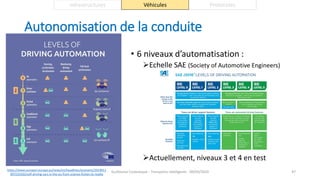 Autonomisation de la conduite
Guillaume Costeseque - Transports intelligents - 09/03/2020 47https://www.europarl.europa.eu/news/en/headlines/economy/2019011
0STO23102/self-driving-cars-in-the-eu-from-science-fiction-to-reality
Infrastructures Véhicules Protocoles
• 6 niveaux d’automatisation :
Echelle SAE (Society of Automotive Engineers)
Actuellement, niveaux 3 et 4 en test
 
