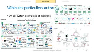 Véhicules particuliers autonomes
Guillaume Costeseque - Transports intelligents - 09/03/2020 49
Infrastructures Véhicules Protocoles
• Un écosystème complexe et mouvant
 