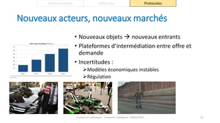 Nouveaux acteurs, nouveaux marchés
• Nouveaux objets  nouveaux entrants
• Plateformes d’intermédiation entre offre et
demande
• Incertitudes :
Modèles économiques instables
Régulation
Guillaume Costeseque - Transports intelligents - 09/03/2020 61
Infrastructures Véhicules Protocoles
 