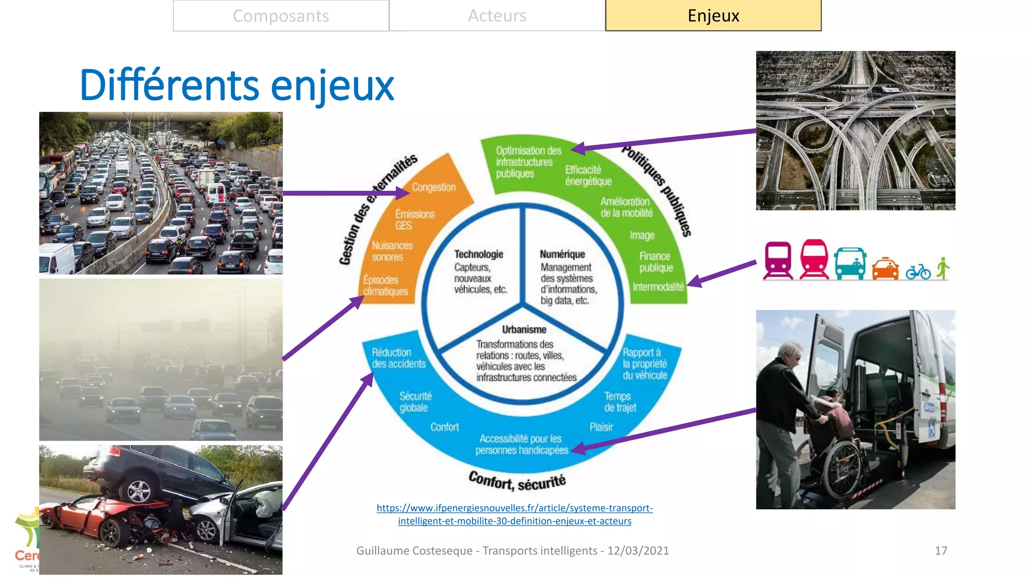 Différents enjeux
17
https://www.ifpenergiesnouvelles.fr/article/systeme-transport-
intelligent-et-mobilite-30-definition-enjeux-et-acteurs
Composants Acteurs Enjeux
Guillaume Costeseque - Transports intelligents - 12/03/2021
 