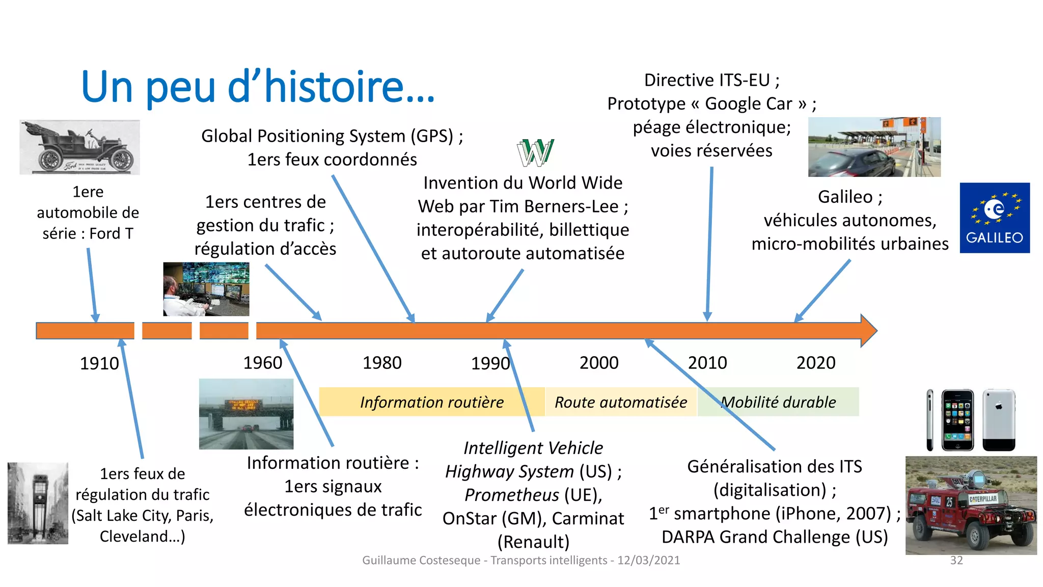 Route automatisée Mobilité durable
Information routière
Un peu d’histoire…
32
Invention du World Wide
Web par Tim Berners-Lee ;
interopérabilité, billettique
et autoroute automatisée
Galileo ;
véhicules autonomes,
micro-mobilités urbaines
1ere
automobile de
série : Ford T
1ers feux de
régulation du trafic
(Salt Lake City, Paris,
Cleveland…)
1990 2000 2010
1980 2020
1910 1960
Information routière :
1ers signaux
électroniques de trafic
1ers centres de
gestion du trafic ;
régulation d’accès
Global Positioning System (GPS) ;
1ers feux coordonnés
Intelligent Vehicle
Highway System (US) ;
Prometheus (UE),
OnStar (GM), Carminat
(Renault)
Généralisation des ITS
(digitalisation) ;
1er smartphone (iPhone, 2007) ;
DARPA Grand Challenge (US)
Directive ITS-EU ;
Prototype « Google Car » ;
péage électronique;
voies réservées
Guillaume Costeseque - Transports intelligents - 12/03/2021
 