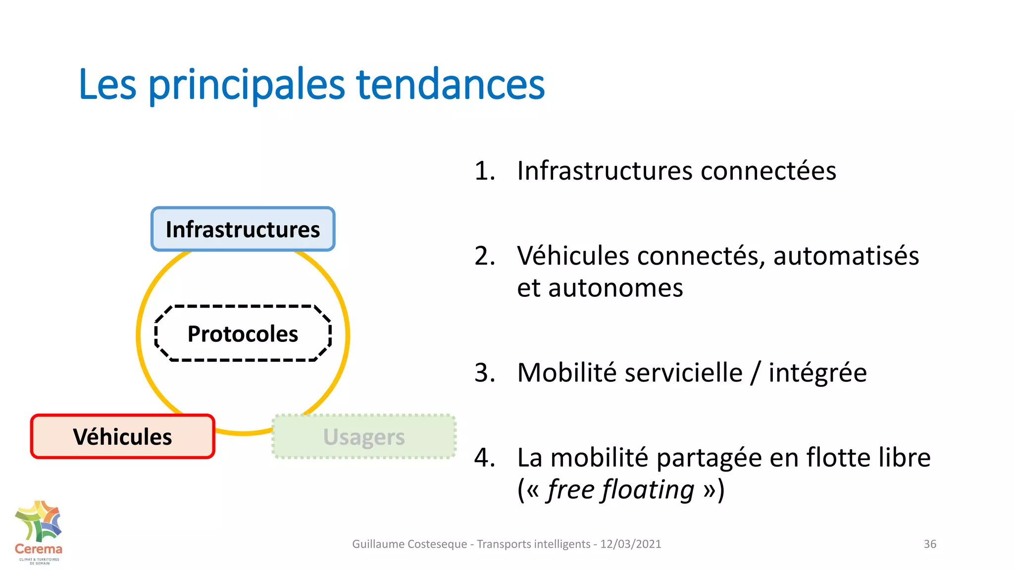 Les principales tendances
1. Infrastructures connectées
2. Véhicules connectés, automatisés
et autonomes
3. Mobilité servicielle / intégrée
4. La mobilité partagée en flotte libre
(« free floating »)
36
Infrastructures
Usagers
Véhicules
Protocoles
Guillaume Costeseque - Transports intelligents - 12/03/2021
 