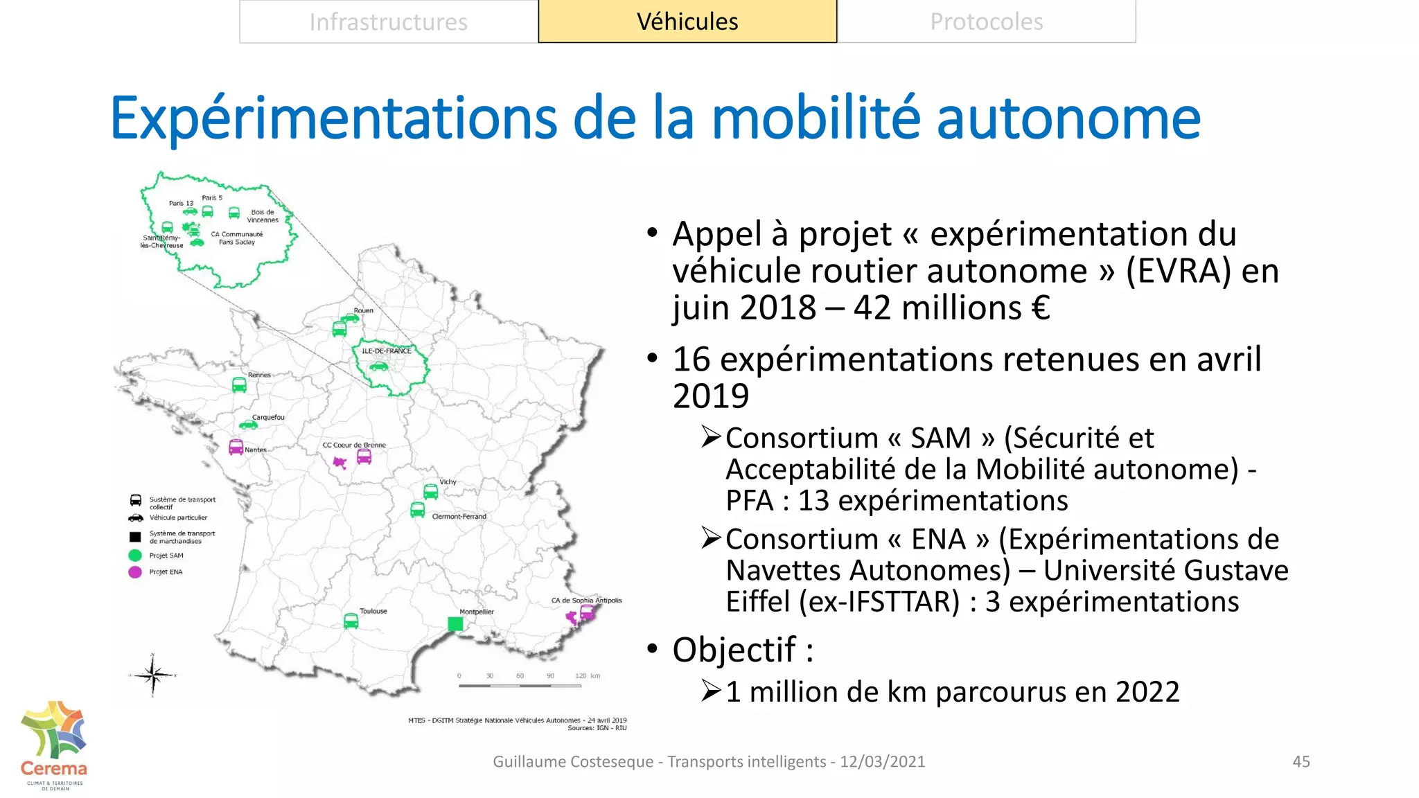 Expérimentations de la mobilité autonome
• Appel à projet « expérimentation du
véhicule routier autonome » (EVRA) en
juin 2018 – 42 millions €
• 16 expérimentations retenues en avril
2019
Consortium « SAM » (Sécurité et
Acceptabilité de la Mobilité autonome) -
PFA : 13 expérimentations
Consortium « ENA » (Expérimentations de
Navettes Autonomes) – Université Gustave
Eiffel (ex-IFSTTAR) : 3 expérimentations
• Objectif :
1 million de km parcourus en 2022
45
Infrastructures Véhicules Protocoles
Guillaume Costeseque - Transports intelligents - 12/03/2021
 