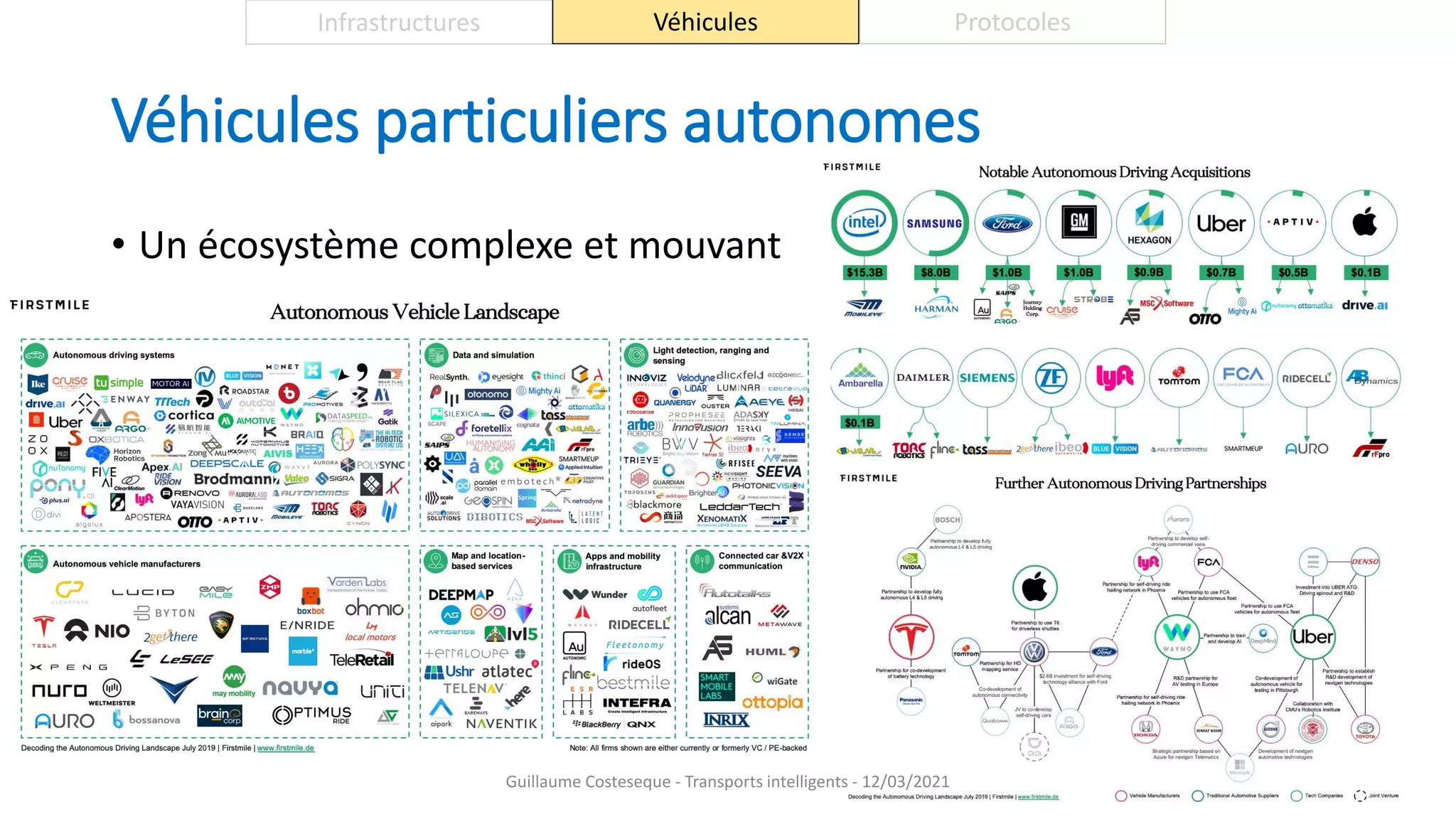 Véhicules particuliers autonomes
48
Infrastructures Véhicules Protocoles
• Un écosystème complexe et mouvant
Guillaume Costeseque - Transports intelligents - 12/03/2021
 