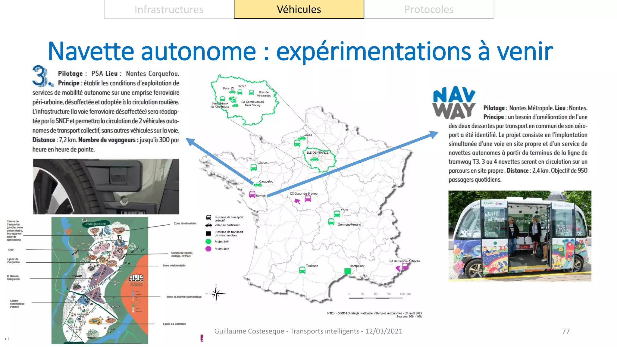 Navette autonome : expérimentations à venir
77
Infrastructures Véhicules Protocoles
Guillaume Costeseque - Transports intelligents - 12/03/2021
 