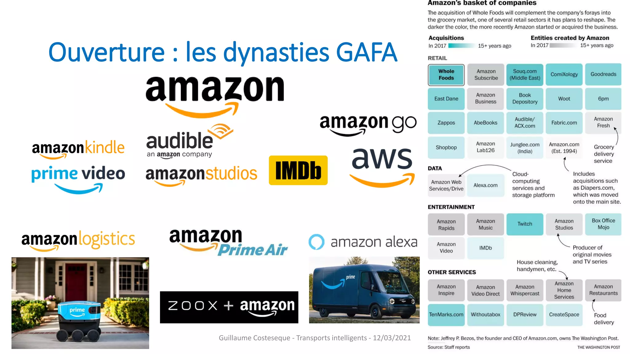 Ouverture : les dynasties GAFA
88
Guillaume Costeseque - Transports intelligents - 12/03/2021
 