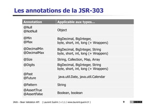 Les annotations de la JSR-303
Annotation Applicable aux types…
@Null
@NotNull Object
@Min
@Max
BigDecimal, BigInteger,
byte, short, int, long (+ Wrappers)
@DecimalMin
@DecimalMax
BigDecimal, BigInteger, String
byte, short, int, long (+ Wrappers)
JAVA – Bean Validation API ( Laurent Guérin / v 1.1 / www.laurent-guerin.fr ) 9
byte, short, int, long (+ Wrappers)
@Size String, Collection, Map, Array
@Digits BigDecimal, BigInteger, String
byte, short, int, long (+ Wrappers)
@Past
@Future java.util.Date, java.util.Calendar
@Pattern String
@AssertTrue
@AssertFalse Boolean, boolean
 