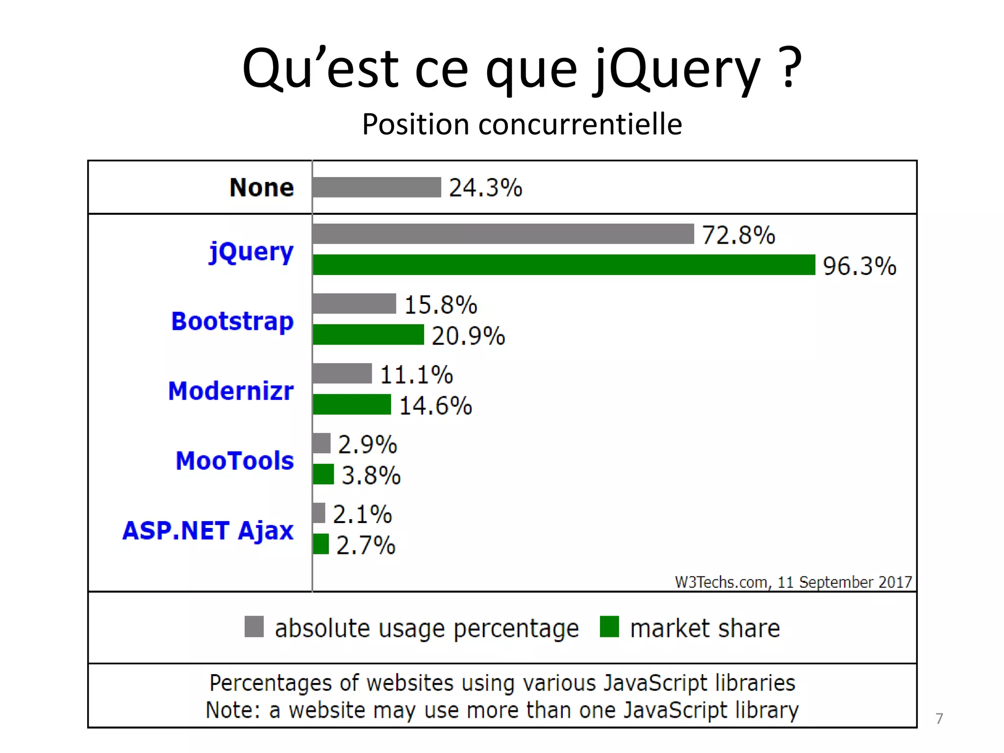 Qu’est ce que jQuery ?
Position concurrentielle
7
 