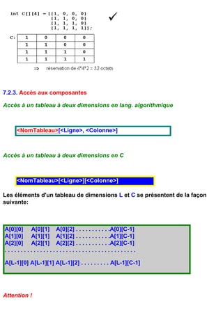 7.2.3. Accès aux composantes

Accès à un tableau à deux dimensions en lang. algorithmique



     <NomTableau>[<Ligne>, <Colonne>]



Accès à un tableau à deux dimensions en C



     <NomTableau>[<Ligne>][<Colonne>]

Les éléments d'un tableau de dimensions L et C se présentent de la façon
suivante:



A[0][0] A[0][1] A[0][2] . . . . . . . . . . .A[0][C-1]
A[1][0] A[1][1] A[1][2] . . . . . . . . . . .A[1][C-1]
A[2][0] A[2][1] A[2][2] . . . . . . . . . . .A[2][C-1]
.........................................

A[L-1][0] A[L-1][1] A[L-1][2] . . . . . . . . . A[L-1][C-1]




Attention !
 