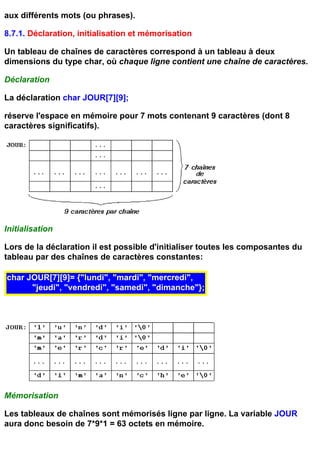 aux différents mots (ou phrases).

8.7.1. Déclaration, initialisation et mémorisation

Un tableau de chaînes de caractères correspond à un tableau à deux
dimensions du type char, où chaque ligne contient une chaîne de caractères.

Déclaration

La déclaration char JOUR[7][9];

réserve l'espace en mémoire pour 7 mots contenant 9 caractères (dont 8
caractères significatifs).




Initialisation

Lors de la déclaration il est possible d'initialiser toutes les composantes du
tableau par des chaînes de caractères constantes:

char JOUR[7][9]= {"lundi", "mardi", "mercredi",
      "jeudi", "vendredi", "samedi", "dimanche"};




Mémorisation

Les tableaux de chaînes sont mémorisés ligne par ligne. La variable JOUR
aura donc besoin de 7*9*1 = 63 octets en mémoire.
 