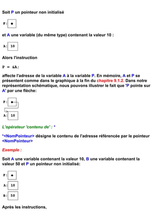 Soit P un pointeur non initialisé




et A une variable (du même type) contenant la valeur 10 :




Alors l'instruction

P = &A;

affecte l'adresse de la variable A à la variable P. En mémoire, A et P se
présentent comme dans le graphique à la fin du chapitre 9.1.2. Dans notre
représentation schématique, nous pouvons illustrer le fait que 'P pointe sur
A' par une flèche:




L'opérateur 'contenu de' : *

*<NomPointeur> désigne le contenu de l'adresse référencée par le pointeur
<NomPointeur>

Exemple :

Soit A une variable contenant la valeur 10, B une variable contenant la
valeur 50 et P un pointeur non initialisé:




Après les instructions,
 