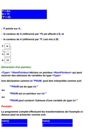 P = &A;
B = *P;
*P = 20;



- P pointe sur A ,

- le contenu de A (référencé par *P) est affecté à B, et

- le contenu de A (référencé par *P ) est mis à 20.




Déclaration d'un pointeur

<Type> *<NomPointeur>déclare un pointeur <NomPointeur> qui peut
recevoir des adresses de variables du type <Type>

Une déclaration comme int *PNUM; peut être interprétée comme suit:

         "*PNUM est du type int "
ou
         "PNUM est un pointeur sur int "
ou
         "PNUM peut contenir l'adresse d'une variable du type int "

Exemple :

Le programme complet effectuant les transformations de l'exemple ci-
dessus peut se présenter comme suit:

main()                               main()
{                                    {
 