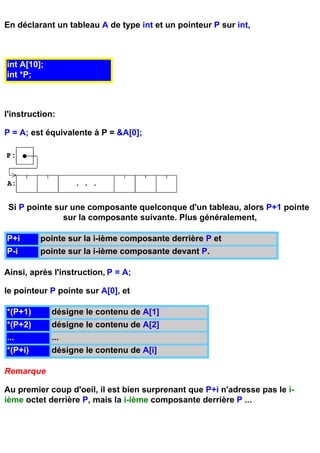 En déclarant un tableau A de type int et un pointeur P sur int,



int A[10];
int *P;



l'instruction:

P = A; est équivalente à P = &A[0];




 Si P pointe sur une composante quelconque d'un tableau, alors P+1 pointe
               sur la composante suivante. Plus généralement,

P+i      pointe sur la i-ième composante derrière P et
P-i      pointe sur la i-ième composante devant P.

Ainsi, après l'instruction, P = A;

le pointeur P pointe sur A[0], et

*(P+1)       désigne le contenu de A[1]
*(P+2)       désigne le contenu de A[2]
...          ...
*(P+i)       désigne le contenu de A[i]

Remarque

Au premier coup d'oeil, il est bien surprenant que P+i n'adresse pas le i-
ième octet derrière P, mais la i-ième composante derrière P ...
 