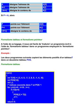 A          désigne l'adresse de                      A[0]
A+i        désigne l'adresse de                      A[i]
*(A+i)     désigne le contenu de                     A[i]

Si P = A, alors



P           pointe sur l'élément                 A[0]
P+i         pointe sur l'élément                 A[i]
*(P+i)      désigne le contenu de                A[i]



Formalisme tableau et formalisme pointeur

A l'aide de ce bagage, il nous est facile de 'traduire' un programme écrit à
l'aide du 'formalisme tableau' dans un programme employant le 'formalisme
pointeur'.

Exemple :

Les deux programmes suivants copient les éléments positifs d'un tableauT
dans un deuxième tableau POS.

Formalisme tableau



      main()
      {
        int T[10] = {-3, 4, 0, -7, 3, 8, 0, -1, 4, -9};
        int POS[10];
        int I,J;
        /* indices courants dans T et POS */
        for (J=0,I=0 ; I<10 ; I++)
             if (T[I]>0)
                {
                  POS[J] = T[I];
                  J++;
                }
        return 0;
 