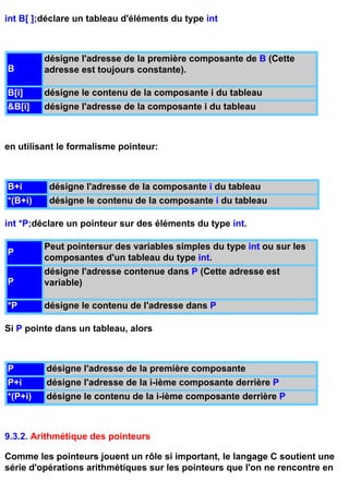 int B[ ];déclare un tableau d'éléments du type int



         désigne l'adresse de la première composante de B (Cette
B        adresse est toujours constante).

B[i]     désigne le contenu de la composante i du tableau
&B[i]    désigne l'adresse de la composante i du tableau



en utilisant le formalisme pointeur:



B+i       désigne l'adresse de la composante i du tableau
*(B+i)    désigne le contenu de la composante i du tableau

int *P;déclare un pointeur sur des éléments du type int.

         Peut pointersur des variables simples du type int ou sur les
P
         composantes d'un tableau du type int.
         désigne l'adresse contenue dans P (Cette adresse est
P        variable)

*P       désigne le contenu de l'adresse dans P

Si P pointe dans un tableau, alors



P        désigne l'adresse de la première composante
P+i      désigne l'adresse de la i-ième composante derrière P
*(P+i)   désigne le contenu de la i-ième composante derrière P



9.3.2. Arithmétique des pointeurs

Comme les pointeurs jouent un rôle si important, le langage C soutient une
série d'opérations arithmétiques sur les pointeurs que l'on ne rencontre en
 