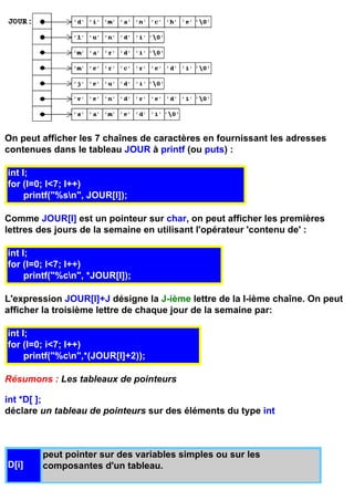 On peut afficher les 7 chaînes de caractères en fournissant les adresses
contenues dans le tableau JOUR à printf (ou puts) :

int I;
for (I=0; I<7; I++)
     printf("%sn", JOUR[I]);

Comme JOUR[I] est un pointeur sur char, on peut afficher les premières
lettres des jours de la semaine en utilisant l'opérateur 'contenu de' :

int I;
for (I=0; I<7; I++)
     printf("%cn", *JOUR[I]);

L'expression JOUR[I]+J désigne la J-ième lettre de la I-ième chaîne. On peut
afficher la troisième lettre de chaque jour de la semaine par:

int I;
for (I=0; i<7; I++)
     printf("%cn",*(JOUR[I]+2));

Résumons : Les tableaux de pointeurs

int *D[ ];
déclare un tableau de pointeurs sur des éléments du type int



        peut pointer sur des variables simples ou sur les
D[i]    composantes d'un tableau.
 