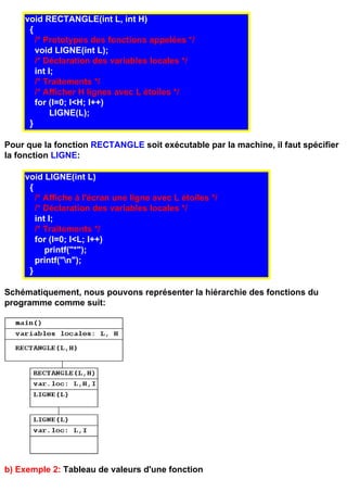 void RECTANGLE(int L, int H)
     {
       /* Prototypes des fonctions appelées */
       void LIGNE(int L);
       /* Déclaration des variables locales */
       int I;
       /* Traitements */
       /* Afficher H lignes avec L étoiles */
       for (I=0; I<H; I++)
            LIGNE(L);
     }

Pour que la fonction RECTANGLE soit exécutable par la machine, il faut spécifier
la fonction LIGNE:

    void LIGNE(int L)
     {
       /* Affiche à l'écran une ligne avec L étoiles */
       /* Déclaration des variables locales */
       int I;
       /* Traitements */
       for (I=0; I<L; I++)
          printf("*");
       printf("n");
     }

Schématiquement, nous pouvons représenter la hiérarchie des fonctions du
programme comme suit:




b) Exemple 2: Tableau de valeurs d'une fonction
 