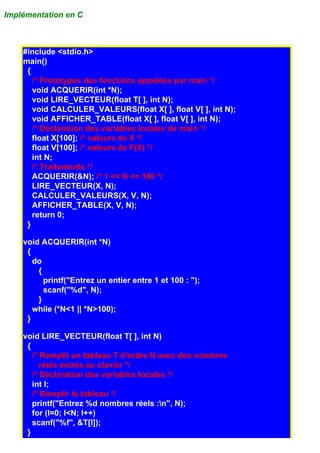 Implémentation en C



    #include <stdio.h>
    main()
     {
       /* Prototypes des fonctions appelées par main */
       void ACQUERIR(int *N);
       void LIRE_VECTEUR(float T[ ], int N);
       void CALCULER_VALEURS(float X[ ], float V[ ], int N);
       void AFFICHER_TABLE(float X[ ], float V[ ], int N);
       /* Déclaration des variables locales de main */
       float X[100]; /* valeurs de X */
       float V[100]; /* valeurs de F(X) */
       int N;
       /* Traitements */
       ACQUERIR(&N); /* 1 <= N <= 100 */
       LIRE_VECTEUR(X, N);
       CALCULER_VALEURS(X, V, N);
       AFFICHER_TABLE(X, V, N);
       return 0;
     }

    void ACQUERIR(int *N)
     {
       do
        {
          printf("Entrez un entier entre 1 et 100 : ");
          scanf("%d", N);
        }
       while (*N<1 || *N>100);
     }

    void LIRE_VECTEUR(float T[ ], int N)
     {
       /* Remplit un tableau T d'ordre N avec des nombres
          réels entrés au clavier */
       /* Déclaration des variables locales */
       int I;
       /* Remplir le tableau */
       printf("Entrez %d nombres réels :n", N);
       for (I=0; I<N; I++)
       scanf("%f", &T[I]);
     }
 