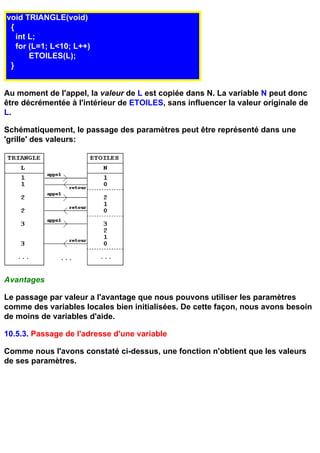 void TRIANGLE(void)
 {
   int L;
   for (L=1; L<10; L++)
       ETOILES(L);
 }


Au moment de l'appel, la valeur de L est copiée dans N. La variable N peut donc
être décrémentée à l'intérieur de ETOILES, sans influencer la valeur originale de
L.

Schématiquement, le passage des paramètres peut être représenté dans une
'grille' des valeurs:




Avantages

Le passage par valeur a l'avantage que nous pouvons utiliser les paramètres
comme des variables locales bien initialisées. De cette façon, nous avons besoin
de moins de variables d'aide.

10.5.3. Passage de l'adresse d'une variable

Comme nous l'avons constaté ci-dessus, une fonction n'obtient que les valeurs
de ses paramètres.
 