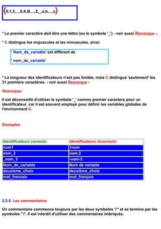 {0,1,2,...,9,A,B,...,Z,_,a,b,...,z}

* Le premier caractère doit être une lettre (ou le symbole '_') - voir aussi Remarque -.

* C distingue les majuscules et les minuscules, ainsi:

     ' Nom_de_variable' est différent de

     ' nom_de_variable'



* La longueur des identificateurs n'est pas limitée, mais C distingue 'seulement' les
31 premiers caractères. - voir aussi Remarque -

Remarque:

Il est déconseillé d'utiliser le symbole '_' comme premier caractere pour un
identificateur, car il est souvent employé pour définir les variables globales de
l'environment C.



Exemples



Identificateurs corrects:             Identificateurs incorrects:
nom1                                  1nom
nom_2                                 nom.2
_nom_3                                -nom-3
Nom_de_variable                       Nom de variable
deuxieme_choix                        deuxième_choix
mot_francais                          mot_français




2.2.5. Les commentaires

Un commentaire commence toujours par les deux symboles '/*' et se termine par les
symboles '*/'. Il est interdit d'utiliser des commentaires imbriqués.
 