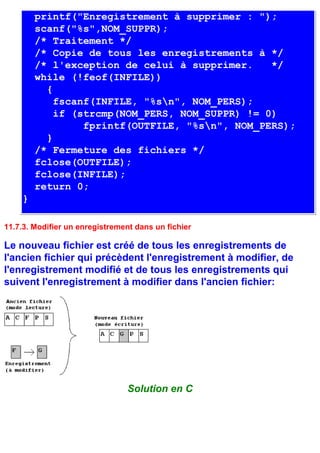 printf("Enregistrement à supprimer : ");
        scanf("%s",NOM_SUPPR);
        /* Traitement */
        /* Copie de tous les enregistrements à */
        /* l'exception de celui à supprimer.    */
        while (!feof(INFILE))
          {
            fscanf(INFILE, "%sn", NOM_PERS);
            if (strcmp(NOM_PERS, NOM_SUPPR) != 0)
                 fprintf(OUTFILE, "%sn", NOM_PERS);
          }
        /* Fermeture des fichiers */
        fclose(OUTFILE);
        fclose(INFILE);
        return 0;
    }

11.7.3. Modifier un enregistrement dans un fichier

Le nouveau fichier est créé de tous les enregistrements de
l'ancien fichier qui précèdent l'enregistrement à modifier, de
l'enregistrement modifié et de tous les enregistrements qui
suivent l'enregistrement à modifier dans l'ancien fichier:




                                Solution en C
 