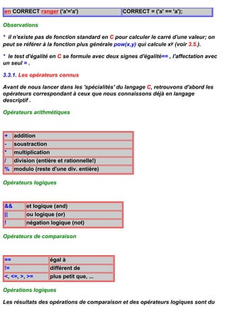 en CORRECT ranger ('a'='a')                    CORRECT = ('a' == 'a');

Observations

* il n'existe pas de fonction standard en C pour calculer le carré d'une valeur; on
peut se référer à la fonction plus générale pow(x,y) qui calcule xy (voir 3.5.).

* le test d'égalité en C se formule avec deux signes d'égalité== , l'affectation avec
un seul = .

3.3.1. Les opérateurs connus

Avant de nous lancer dans les 'spécialités' du langage C, retrouvons d'abord les
opérateurs correspondant à ceux que nous connaissons déjà en langage
descriptif .

Opérateurs arithmétiques



+    addition
-    soustraction
*    multiplication
/    division (entière et rationnelle!)
% modulo (reste d'une div. entière)

Opérateurs logiques



&&        et logique (and)
||        ou logique (or)
!         négation logique (not)

Opérateurs de comparaison



==                    égal à
!=                    différent de
<, <=, >, >=          plus petit que, ...

Opérations logiques

Les résultats des opérations de comparaison et des opérateurs logiques sont du
 