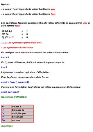 type int:

- la valeur 1 correspond à la valeur booléenne vrai

- la valeur 0 correspond à la valeur booléenne faux


Les opérateurs logiques considèrent toute valeur différente de zéro comme vrai et
zéro comme faux:

32 && 2.3                    1
!65.34                       0
0||!(32 > 12)                0

3.3.2. Les opérateurs particuliers de C

- Les opérateurs d'affectation

En pratique, nous retrouvons souvent des affectations comme:

i=i+2

En C, nous utiliserons plutôt la formulation plus compacte:

i += 2

L'opérateur += est un opérateur d'affectation.

Pour la plupart des expressions de la forme:

expr1 = (expr1) op (expr2)

il existe une formulation équivalente qui utilise un opérateur d'affectation:

expr1 op= expr2

Opérateurs d'affectation



+=          ajouter à
-=          diminuer de
*=          multiplier par
/=          diviser par
%=          modulo

Avantages
 