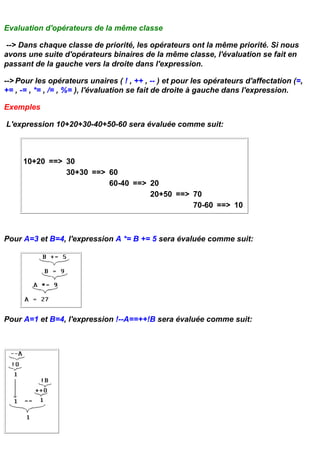 Evaluation d'opérateurs de la même classe

 --> Dans chaque classe de priorité, les opérateurs ont la même priorité. Si nous
avons une suite d'opérateurs binaires de la même classe, l'évaluation se fait en
passant de la gauche vers la droite dans l'expression.

--> Pour les opérateurs unaires ( ! , ++ , -- ) et pour les opérateurs d'affectation (=,
+= , -= , *= , /= , %= ), l'évaluation se fait de droite à gauche dans l'expression.

Exemples

L'expression 10+20+30-40+50-60 sera évaluée comme suit:



     10+20 ==> 30
               30+30 ==> 60
                         60-40 ==> 20
                                   20+50 ==> 70
                                             70-60 ==> 10



Pour A=3 et B=4, l'expression A *= B += 5 sera évaluée comme suit:




Pour A=1 et B=4, l'expression !--A==++!B sera évaluée comme suit:
 