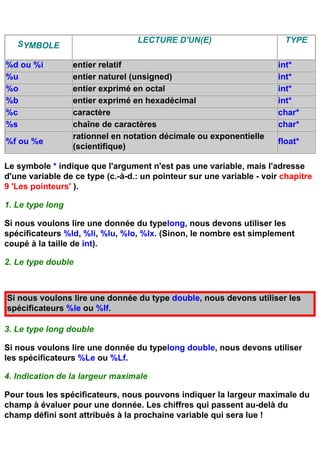 SYMBOLE                        LECTURE D'UN(E)                        TYPE

%d ou %i          entier relatif                                       int*
%u                entier naturel (unsigned)                            int*
%o                entier exprimé en octal                              int*
%b                entier exprimé en hexadécimal                        int*
%c                caractère                                            char*
%s                chaîne de caractères                                 char*
                  rationnel en notation décimale ou exponentielle
%f ou %e                                                               float*
                  (scientifique)

Le symbole * indique que l'argument n'est pas une variable, mais l'adresse
d'une variable de ce type (c.-à-d.: un pointeur sur une variable - voir chapitre
9 'Les pointeurs' ).

1. Le type long

Si nous voulons lire une donnée du typelong, nous devons utiliser les
spécificateurs %ld, %li, %lu, %lo, %lx. (Sinon, le nombre est simplement
coupé à la taille de int).

2. Le type double



Si nous voulons lire une donnée du type double, nous devons utiliser les
spécificateurs %le ou %lf.

3. Le type long double

Si nous voulons lire une donnée du typelong double, nous devons utiliser
les spécificateurs %Le ou %Lf.

4. Indication de la largeur maximale

Pour tous les spécificateurs, nous pouvons indiquer la largeur maximale du
champ à évaluer pour une donnée. Les chiffres qui passent au-delà du
champ défini sont attribués à la prochaine variable qui sera lue !
 