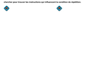 chercher pour trouver les instructions qui influencent la condition de répétition.
 