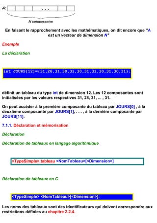En faisant le rapprochement avec les mathématiques, on dit encore que "A
                       est un vecteur de dimension N"

Exemple

La déclaration



int JOURS[12]={31,28,31,30,31,30,31,31,30,31,30,31};




définit un tableau du type int de dimension 12. Les 12 composantes sont
initialisées par les valeurs respectives 31, 28, 31, ... , 31.

On peut accéder à la première composante du tableau par JOURS[0] , à la
deuxième composante par JOURS[1], . . . , à la dernière composante par
JOURS[11].

7.1.1. Déclaration et mémorisation

Déclaration

Déclaration de tableaux en langage algorithmique



    <TypeSimple> tableau <NomTableau>[<Dimension>]



Déclaration de tableaux en C



    <TypeSimple> <NomTableau>[<Dimension>];

Les noms des tableaux sont des identificateurs qui doivent correspondre aux
restrictions définies au chapitre 2.2.4.
 