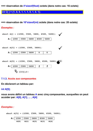 ==> réservation de 4*sizeof(float) octets (dans notre cas: 16 octets)

int C[ ] = {1, 0, 0, 1, 1, 1, 0, 1, 0, 1};



==> réservation de 10*sizeof(int) octets (dans notre cas: 20 octets)

Exemples :




7.1.3. Accès aux composantes

En déclarant un tableau par:

int A[5];

nous avons défini un tableau A avec cinq composantes, auxquelles on peut
accéder par: A[0], A[1], ... , A[4]



Exemples :
 