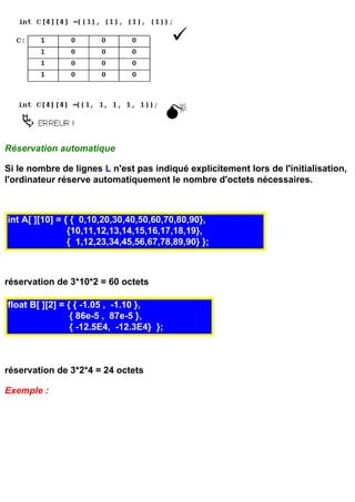 Réservation automatique

Si le nombre de lignes L n'est pas indiqué explicitement lors de l'initialisation,
l'ordinateur réserve automatiquement le nombre d'octets nécessaires.



int A[ ][10] = { { 0,10,20,30,40,50,60,70,80,90},
                {10,11,12,13,14,15,16,17,18,19},
                { 1,12,23,34,45,56,67,78,89,90} };



réservation de 3*10*2 = 60 octets

float B[ ][2] = { { -1.05 , -1.10 },
                 { 86e-5 , 87e-5 },
                 { -12.5E4, -12.3E4} };



réservation de 3*2*4 = 24 octets

Exemple :
 