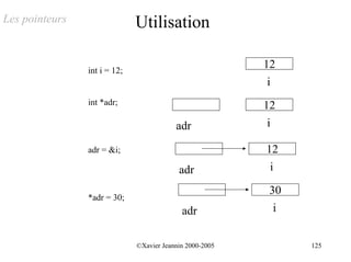 Les pointeurs                 Utilisation

                int i = 12;
                                                          12
                                                           i
                int *adr;                                 12
                                          adr              i

                adr = &i;                                 12
                                           adr             i

                                                           30
                *adr = 30;
                                            adr             i


                              ©Xavier Jeannin 2000-2005         125
 