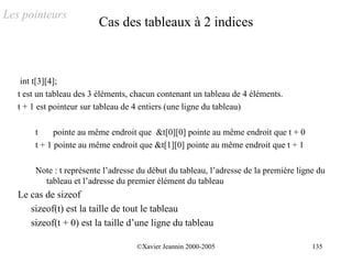 Les pointeurs
                         Cas des tableaux à 2 indices



    int t[3][4];
   t est un tableau des 3 éléments, chacun contenant un tableau de 4 éléments.
   t + 1 est pointeur sur tableau de 4 entiers (une ligne du tableau)

       t     pointe au même endroit que &t[0][0] pointe au même endroit que t + 0
       t + 1 pointe au même endroit que &t[1][0] pointe au même endroit que t + 1

       Note : t représente l’adresse du début du tableau, l’adresse de la première ligne du
         tableau et l’adresse du premier élément du tableau
   Le cas de sizeof
      sizeof(t) est la taille de tout le tableau
      sizeof(t + 0) est la taille d’une ligne du tableau

                                    ©Xavier Jeannin 2000-2005                          135
 