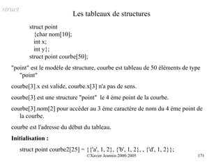 struct
                                Les tableaux de structures
             struct point
               {char nom[10];
               int x;
               int y};
             struct point courbe[50];
   "point" est le modèle de structure, courbe est tableau de 50 éléments de type
      "point"
   courbe[3].x est valide, courbe.x[3] n'a pas de sens.
   courbe[3] est une structure "point" le 4 éme point de la courbe.
   courbe[3].nom[2] pour accéder au 3 éme caractére de nom du 4 éme point de
      la courbe.
   courbe est l'adresse du début du tableau.
   Initialisation :
         struct point courbe2[25] = {{'a', 1, 2}, {'b', 1, 2}, , {'d', 1, 2}};
                                      ©Xavier Jeannin 2000-2005                  171
 