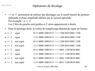 machine                      Opérateurs de décalage

  •   << et >> permettent de réaliser des décalages sur le motif binaire du premier
      opérande et d'une amplitude définie par le second opérande.
      Par exemple : n << 2
      Les 2 bits de gauche sont perdus et 2 zéros apparaissent à droite.
  •   Pour le décalage droit, la valeur de remplissage dépend du signe de l'entier.
  n << 2    signé             0111 0000 1000 0111 ==> 1100 0010 0001 1100
  n << 2    signé             1111 0000 1000 0111 ==> 1100 0010 0001 1100
  n << 2    non signé         0111 0000 1000 0111 ==> 1100 0010 0001 1100
  n << 2    non signé         1111 0000 1000 0111 ==> 1100 0010 0001 1100
  n >> 2    signé             0111 0000 1000 0111 ==> 0001 1100 0010 0001
  n >> 2    signé             1111 0000 1000 0111 ==> 1111 1100 0010 0001
  n >> 2    non signé         0111 0000 1000 0111 ==> 0001 1100 0010 0001
  n >> 2    non signé         1111 0000 1000 0111 ==> 0011 1100 0010 0001
                                 ©Xavier Jeannin 2000-2005                     224
 