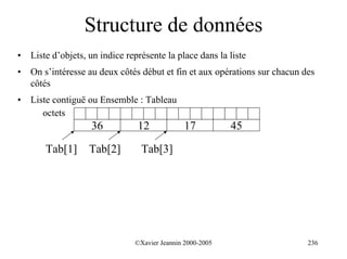 Structure de données
•   Liste d’objets, un indice représente la place dans la liste
•   On s’intéresse au deux côtés début et fin et aux opérations sur chacun des
    côtés
•   Liste contiguë ou Ensemble : Tableau
       octets
                    36           12            17           45

        Tab[1]      Tab[2]        Tab[3]




                                ©Xavier Jeannin 2000-2005                   236
 