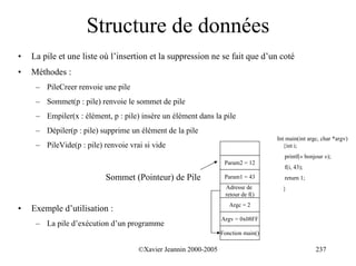 Structure de données
•   La pile et une liste où l’insertion et la suppression ne se fait que d’un coté
•   Méthodes :
     – PileCreer renvoie une pile
     – Sommet(p : pile) renvoie le sommet de pile
     – Empiler(x : élément, p : pile) insère un élément dans la pile
     – Dépiler(p : pile) supprime un élément de la pile
                                                                                   Int main(int argc, char *argv)
     – PileVide(p : pile) renvoie vrai si vide                                        {int i;
                                                                                      printf(« bonjour »);
                                                                  Param2 = 12
                                                                                      f(i, 43);
                           Sommet (Pointeur) de Pile              Param1 = 43         return 1;
                                                                  Adresse de         }
                                                                  retour de f()
                                                                    Argc = 2
•   Exemple d’utilisation :
                                                                 Argv = 0x08FF
     – La pile d’exécution d’un programme
                                                                 Fonction main()

                                     ©Xavier Jeannin 2000-2005                                     237
 