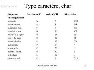 Type de base              Type caractère, char
     Séquences             Notation en C       code ASCII       Abréviation
      d’échappement
     sonnerie                      a                     7             BEL
     retour arrière                b                     8             DS
     tabulation hor.               t                     9             HT
     tabulation ver.               v                     11            VT
     retour `a la ligne            n                     10            LF
     nouvelle page                 f                     12            FF
     retour chariot                r                     13            CR
     guillemets                    "                     34            "
     apostrophe                    ’                     39             ’
     point d ’interr.              ?                     63            ?
     anti-slash                                         92            
     caractère nul                 0                     0             NUL


                                    ©Xavier Jeannin 2000-2005                 33
 
