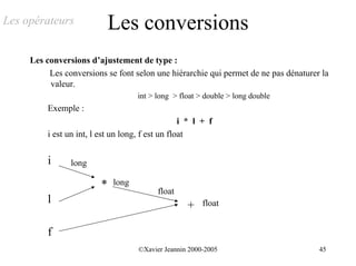 Les opérateurs               Les conversions
     Les conversions d’ajustement de type :
          Les conversions se font selon une hiérarchie qui permet de ne pas dénaturer la
          valeur.
                                    int > long > float > double > long double
         Exemple :
                                                  i * l + f
         i est un int, l est un long, f est un float


         i      long

                         *   long
                                          float
         l                                              float
                                                   +

         f
                                    ©Xavier Jeannin 2000-2005                        45
 