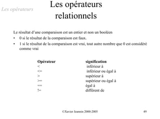 Les opérateurs
                           Les opérateurs
                            relationnels
     Le résultat d’une comparaison est un entier et non un booléen
     • 0 si le résultat de la comparaison est faux.
     • 1 si le résultat de la comparaison est vrai, tout autre nombre que 0 est considéré
         comme vrai


                    Opérateur                      signification
                    <                               inférieur à
                    <=                              inférieur ou égal à
                    >                              supérieur à
                    >=                             supérieur ou égal à
                    ==                             égal à
                    !=                             différent de




                                   ©Xavier Jeannin 2000-2005                          49
 