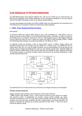 Guillaume Desgeorge – Réseaux hauts débits 13
LES RESEAUX D’INTERCONNEXION
Les MAN (Metropolitain Area Network) diffèrent des LAN par leur finalité qui est l’interconnexion de
RLE pouvant appartenir à des entités différentes. Ils sont cependant utilisables en tant que réseaux
locaux à haut débit (100 Mbps ou plus) ou de réseaux longue distance.
Les deux technologies concernées sont FDDI et DQDB. Elles sont sérieusement concurrencées par le
Fast Ethernet qui à l’avantage d’utiliser les infrastructures déjà existantes.
I – FDDI : Fiber Distibuted Data Interface
Généralités
La technique FDDI est d’origine ANSI (X3T9.5), puis a été normalisée par l’ISO (9314). C’est un
réseau en double anneau fondé sur une infrastructure fibre optique multimode. Le débit nominale est
de 100 Mbps pour une distance maximale de 100 km. FDDI supporte jusqu’à 1000 stations distantes
l’une de l’autre de moins de 2 km. Il existe une version de FDDI sur paire torsadée (TPDDI : Twisted
Pair Distributed Data Interface) qui autorise des débits de 100 Mbps sur 100 m.
La méthode d’accès est similaire à celle du réseau 802.5 version 16 Mbps. Chaque station doit
posséder l’unique jeton pour émettre puis pour générer un nouveau jeton. Les différences avec la
version 802.5 sont qu’il n’y a pas de station monitrice, que la synchronisation ne se fait pas par une
horloge unique (le réseau est plésiochrone) mais par une mémoire tampon (EB : Elasticity Buffer) qui
limite les trames à 4500 octets, et enfin que les données sont séparés en deux catégories distinctes,
les données urgentes à contrainte de débit (classe synchrone) et les données sporadiques à débit
variable (classe asynchrone).
Un préambule de 6 à 8 octets permet de synchroniser les horloges d’émission et de réception.
Principe du jeton temporisé
Quatre variables d’état contrôle le jeton temporisé (Timed Token Protocol) :
- TTRT (Target Token Rotation Time) : C’est le temps maximum au bout duquel une station
doit recevoir le jeton. A l’initialisation de l’anneau, chaque station propose une valeur
maximale admissible de TTRT et la plus faible valeur proposée est retenue, elle correspond à
la station qui a les plus fortes contraintes de trafic. Chaque station a un temps d’émission Ts
réservé à l’émission de données de la classe synchrone tel que TTRT > Ts.N où N est le
nombre de stations actives.
R
E
mémoire tampon
Horloge
d'émission
Horloge
d'émission
Station
R E
mémoire tampon
Horloge
d'émission
Horloge
d'émission
Station
 